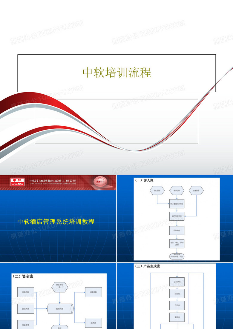 中软培训流程共56页