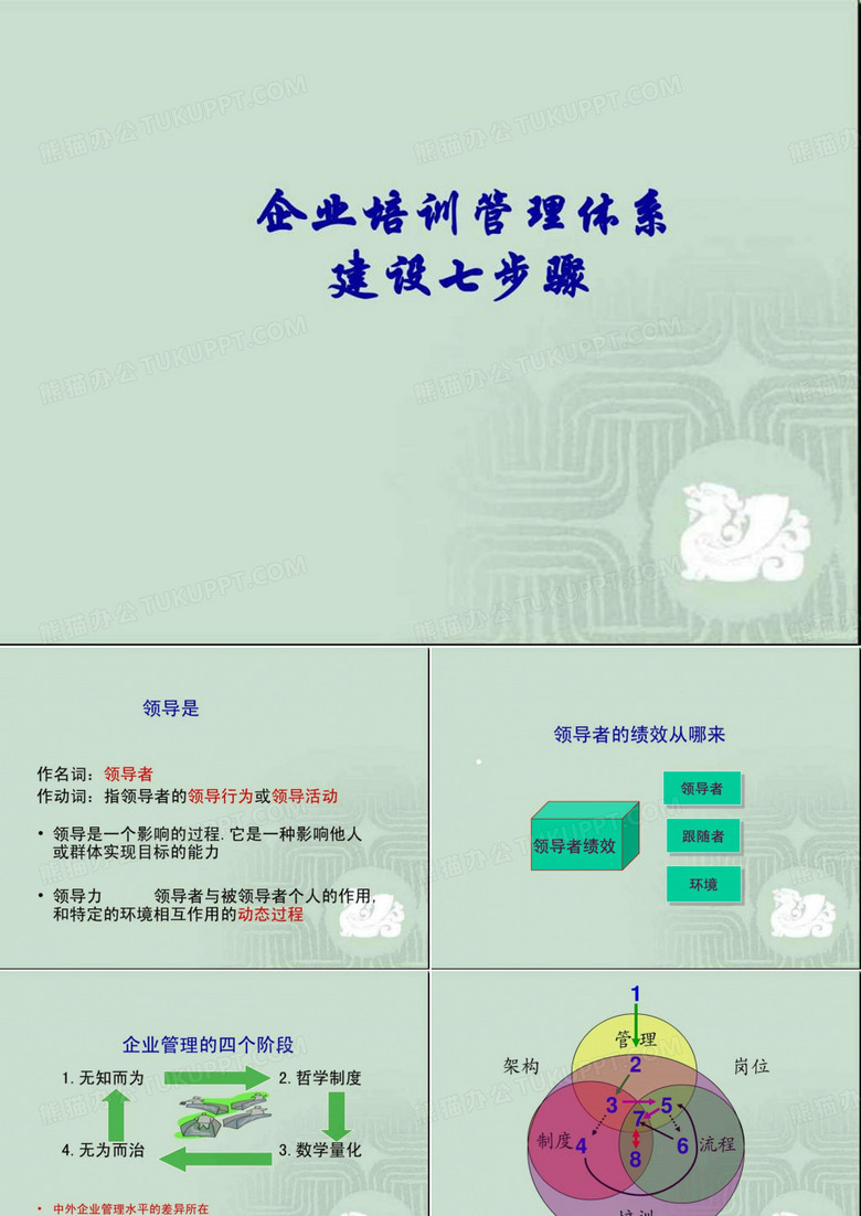 企业培训管理体系建设七步骤.ppt