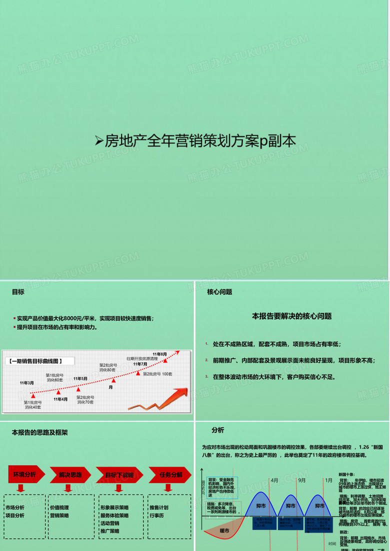 房地产全年营销策划方案p副本
