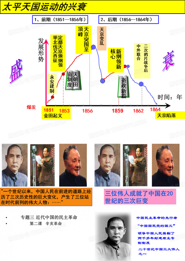 高一历史必修一辛亥革命教案