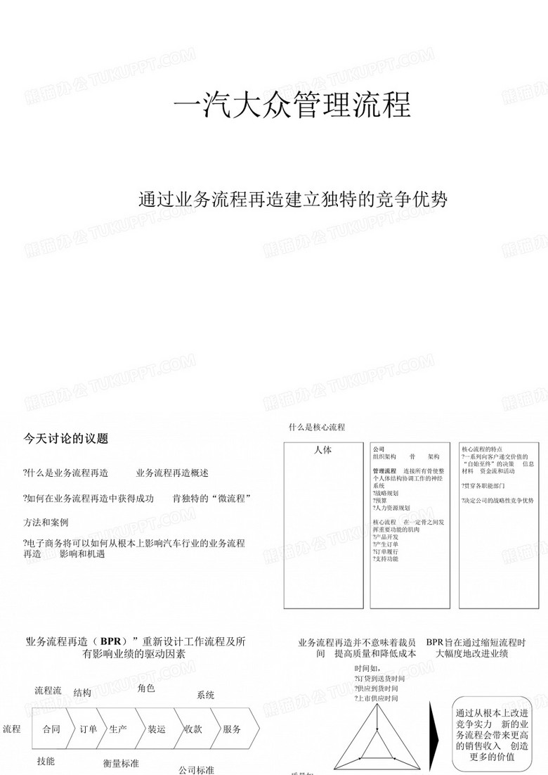一汽大众管理流程