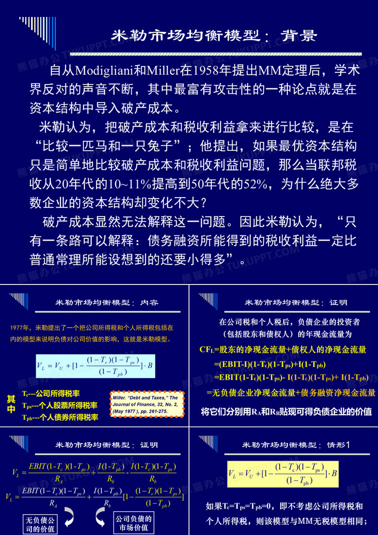 米勒模型