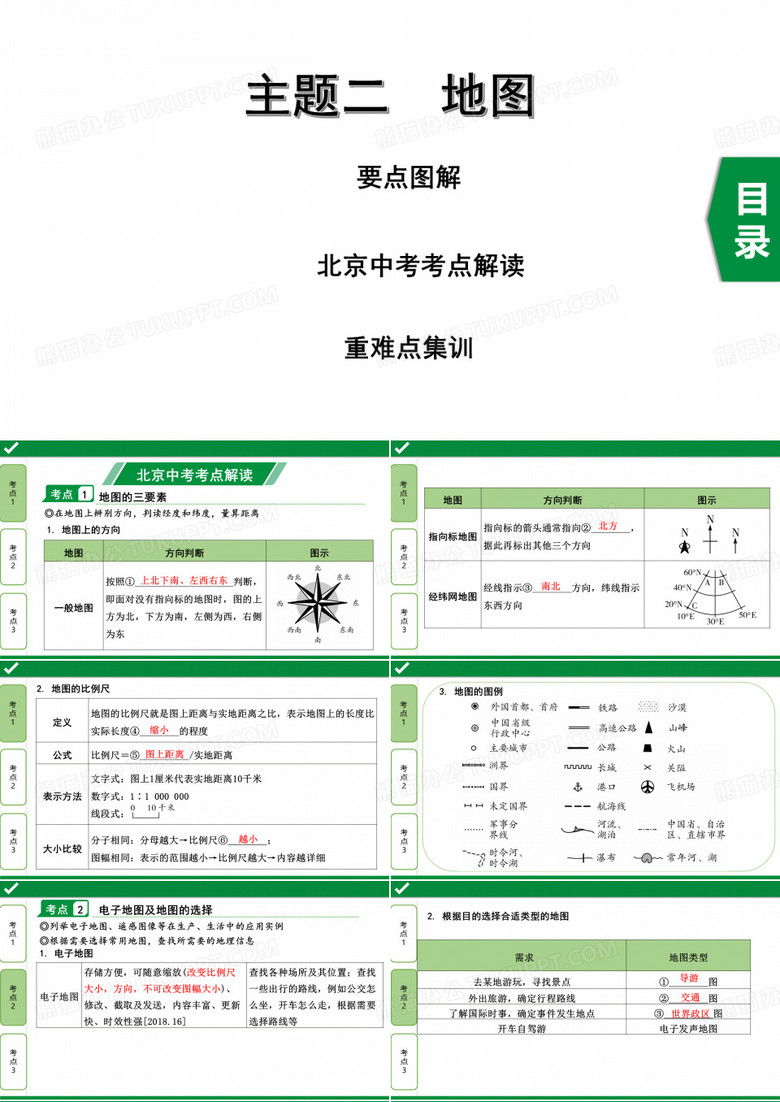 2021年北京中考地理学科解读之地图PPT