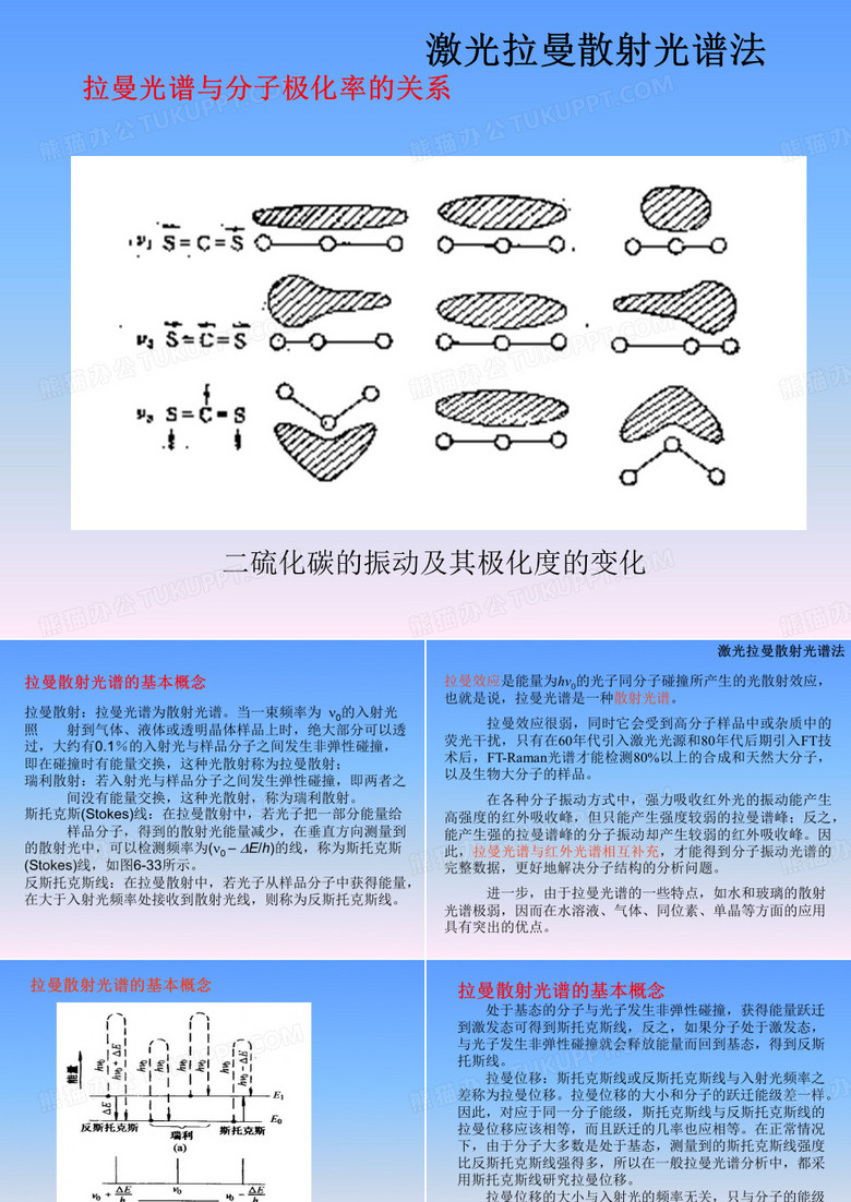 拉曼光谱分析法