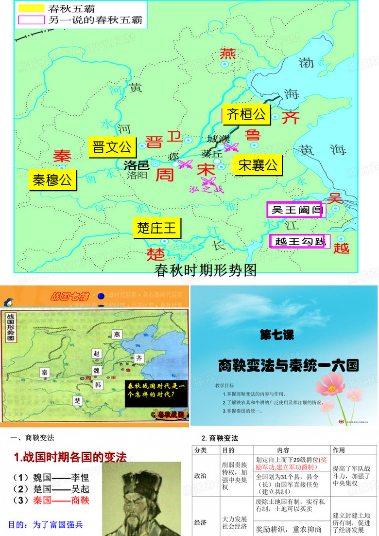 商鞅变法与秦统一六国