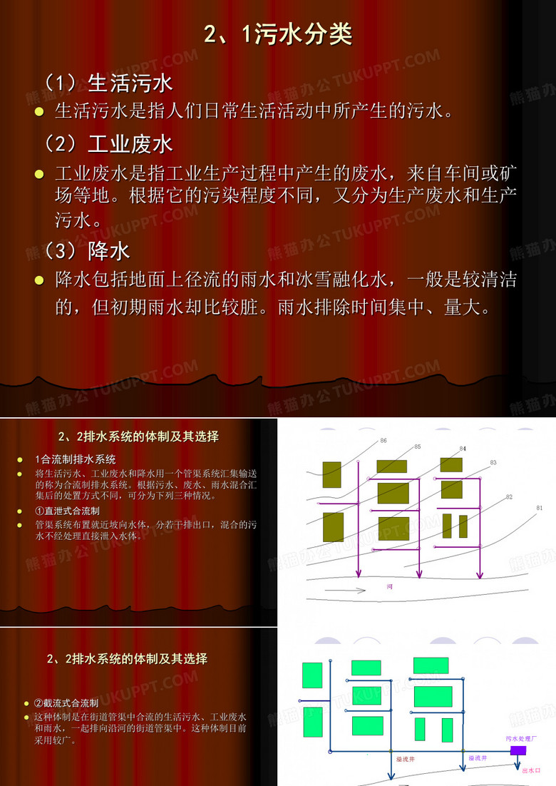 工程管线综合规划与设计排水管线