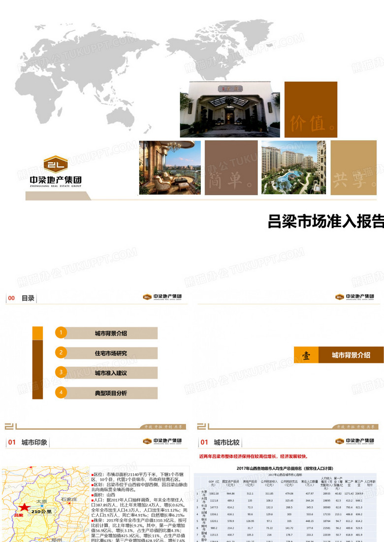 【市场】吕梁市场准入报告
