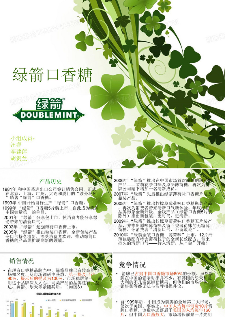 绿箭口香糖市场调查(请勿商用)