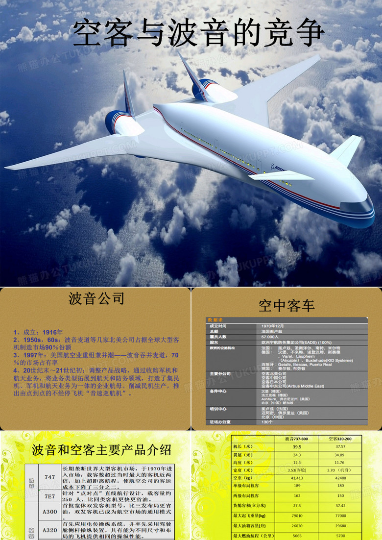空客与波音的竞争