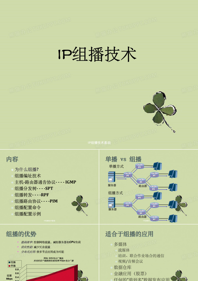 IP组播技术基础