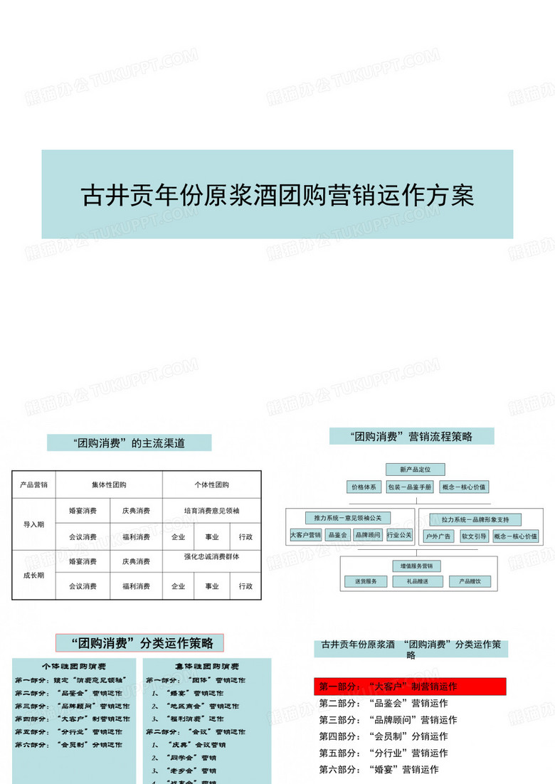 年份原浆酒团购营销实施办法