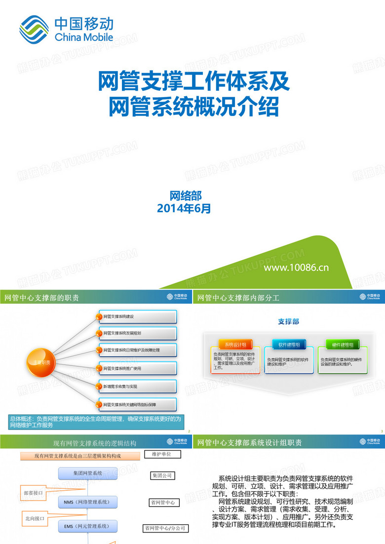 网管支撑工作体系及网管系统概况介绍-网管中心-技术类员工精品PPT课件