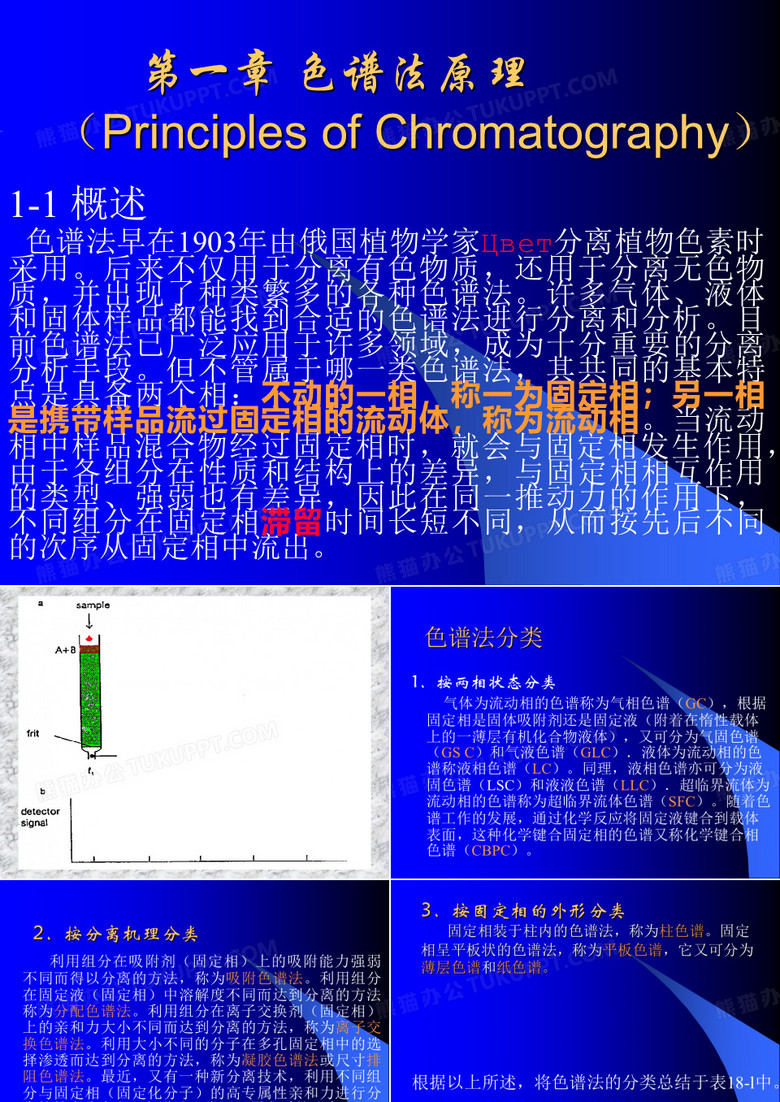 色谱法原理