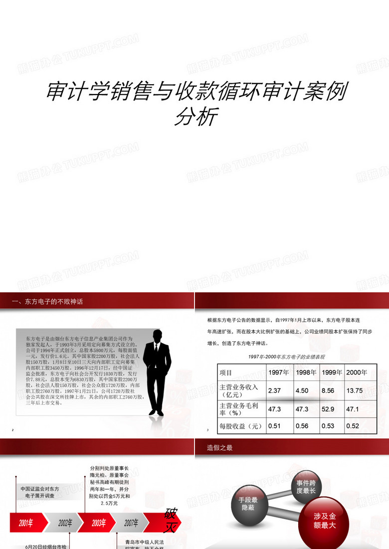 审计学销售与收款循环审计案例分析讲解学习