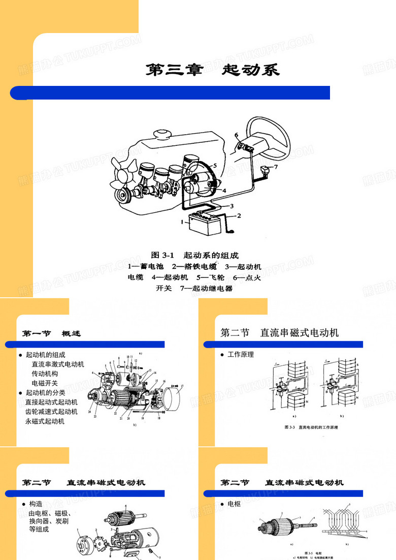 起动机原理