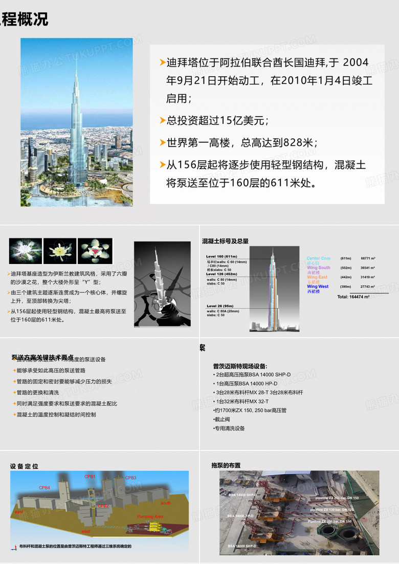 迪拜塔混凝土泵送项目超高层建筑泵送案例分析PPT课件