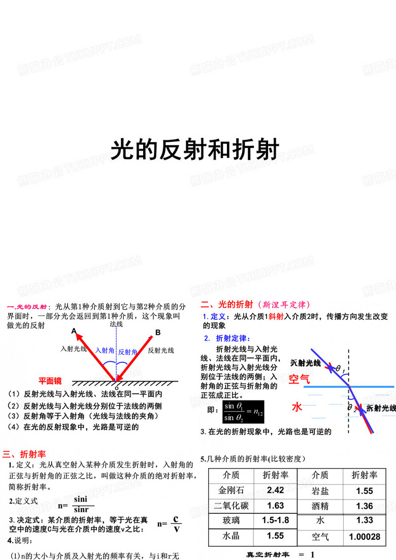 光的反射和折射