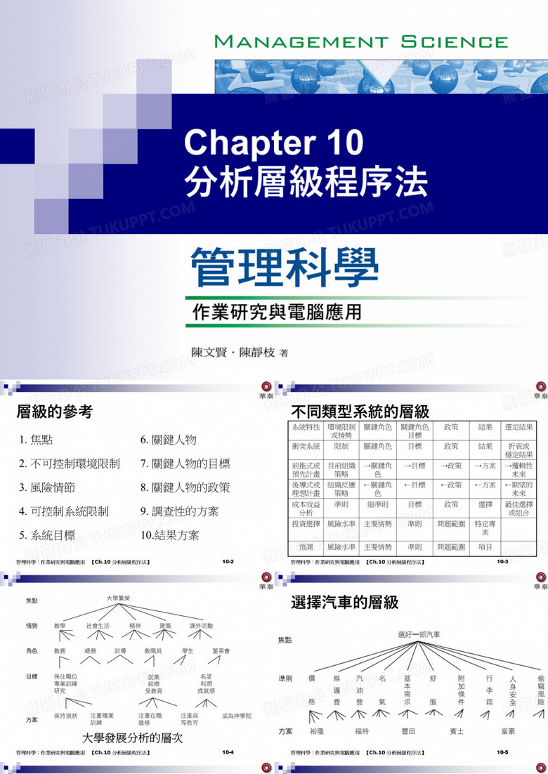 计算一致性指标ConsistencyIndex简称CI