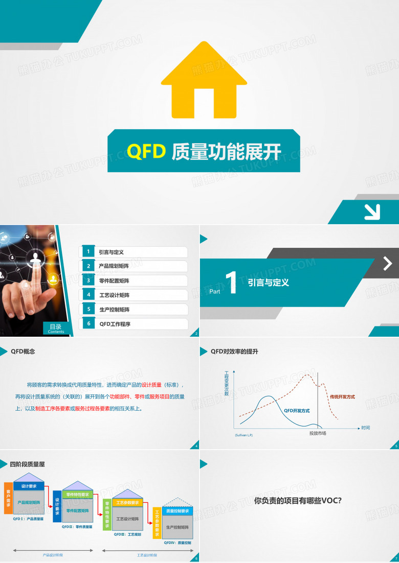 QFD 质量屋