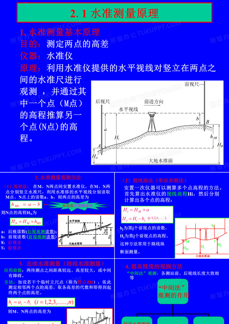水准仪使用