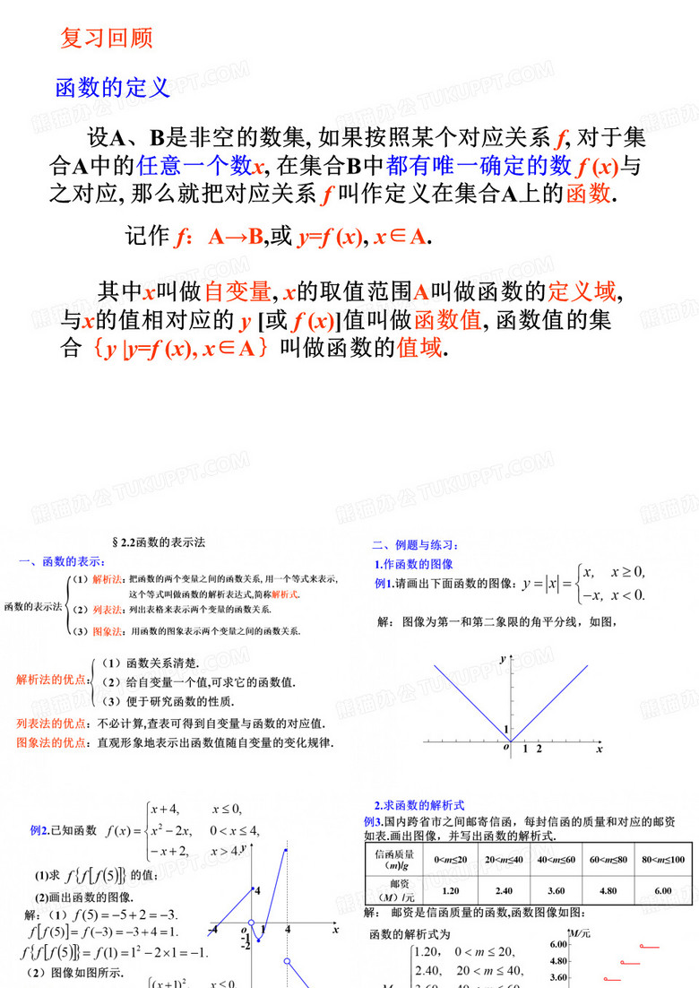 函数的表示法