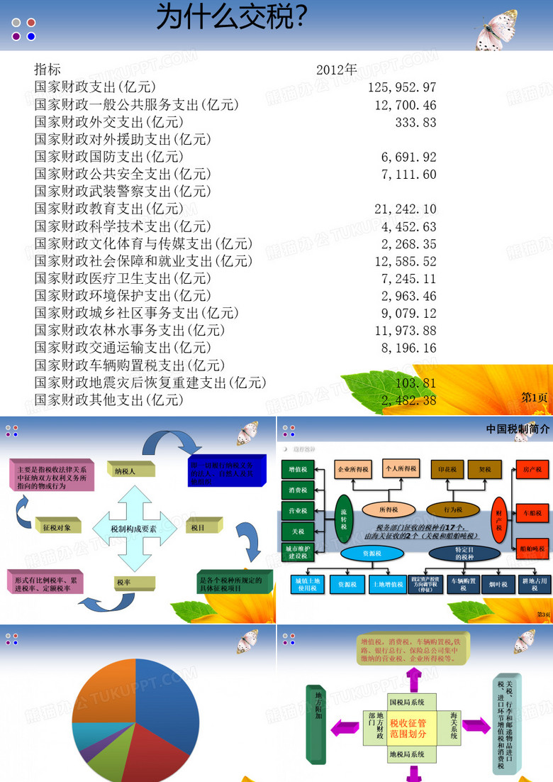 中国税制ppt