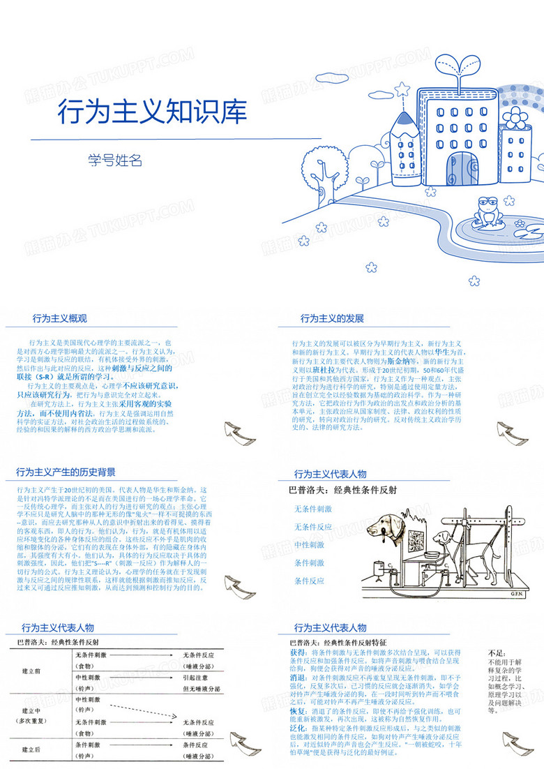 行为主义知识库