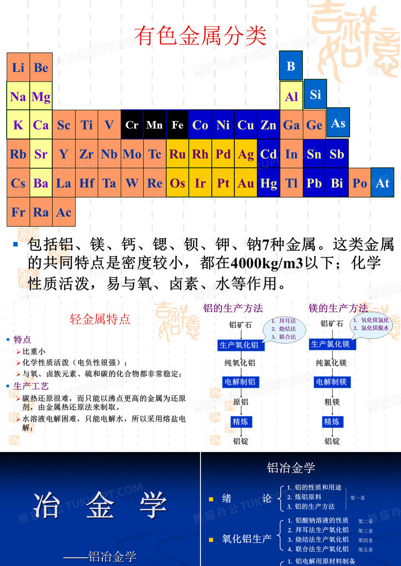 氧化铝制备
