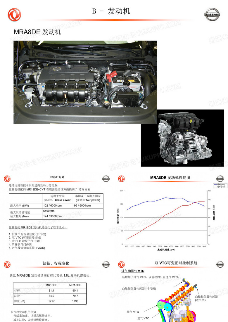 东风日产新轩逸新车型发动机技术培训