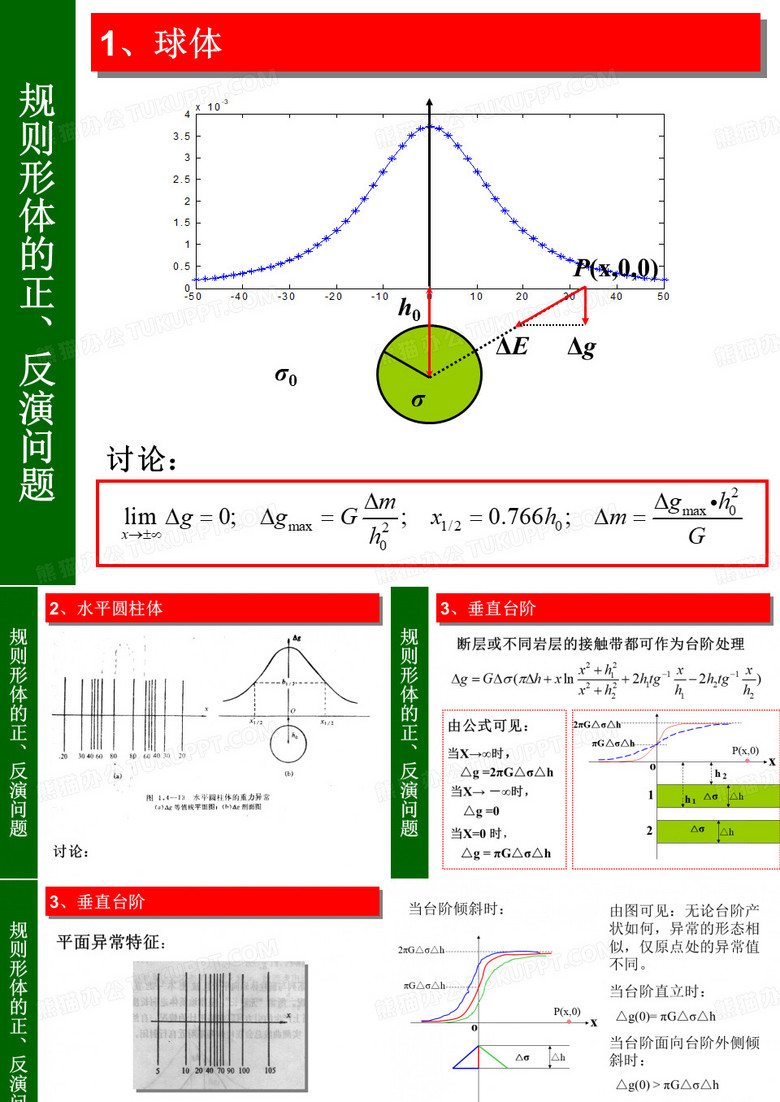 物探图解