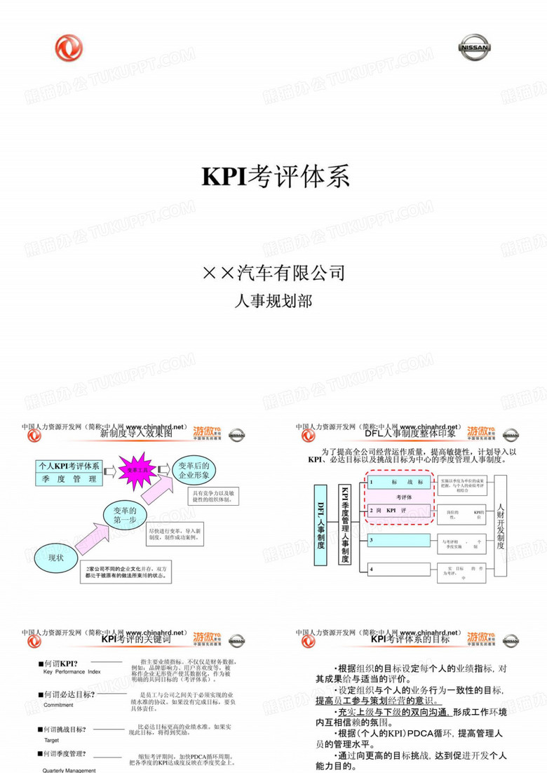 东风尼桑汽车公司KPI考评体系.ppt-PPT精品文档