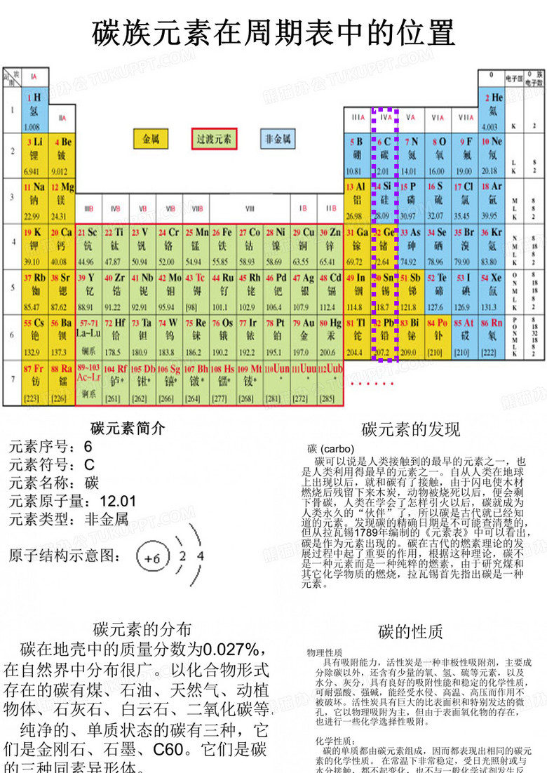 碳族元素