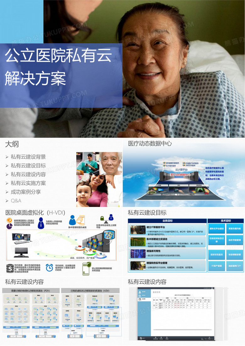 公立医院私有云