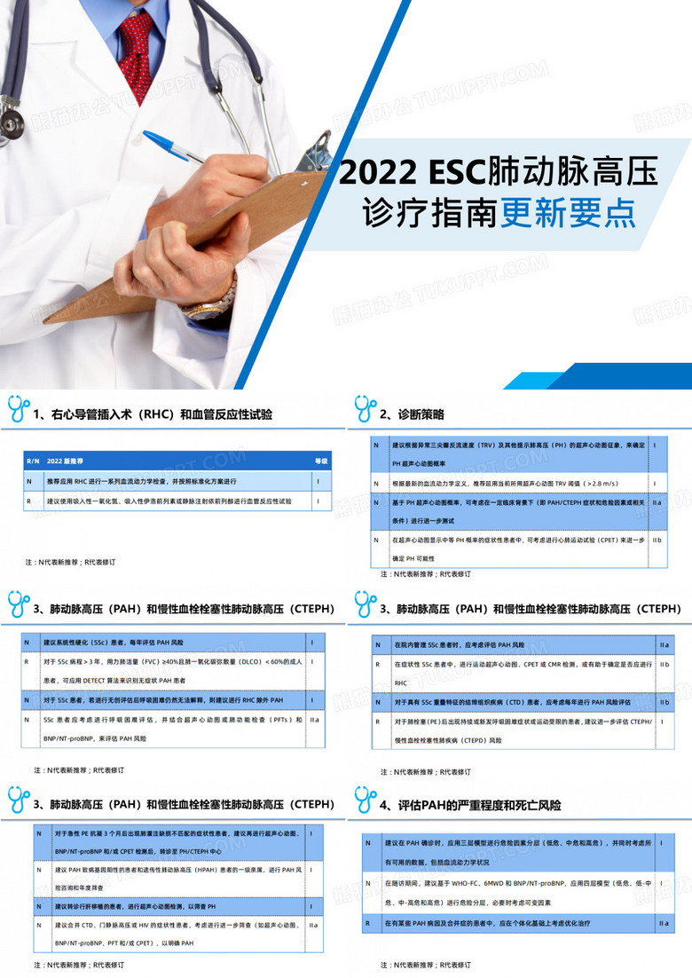 2022 ESC肺动脉高压诊疗指南更新要点