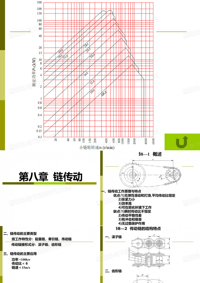 链传动
