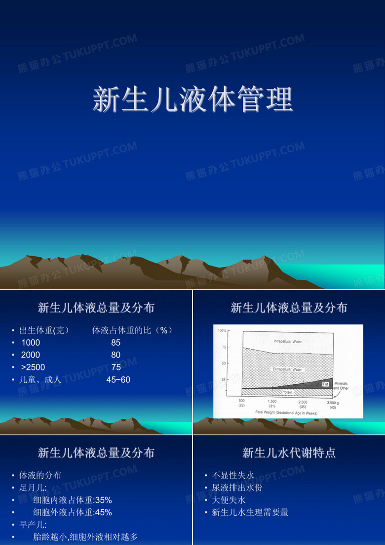 新生儿液体管理