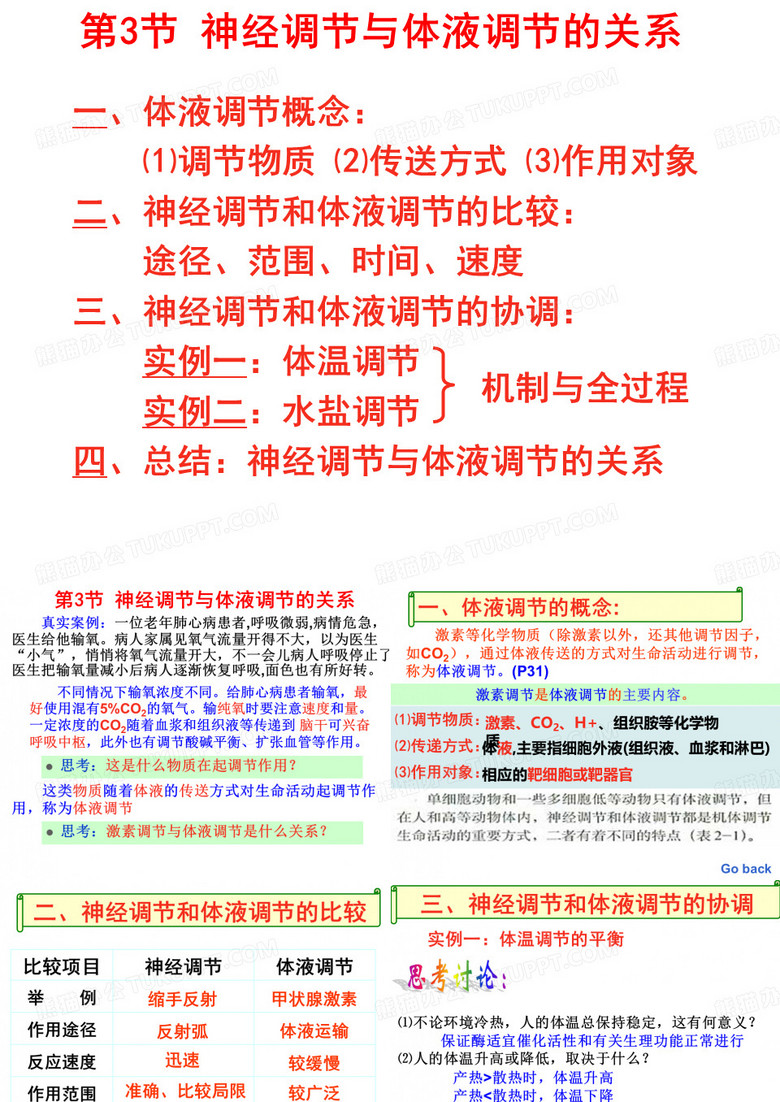 神经调节与体液调节的关系