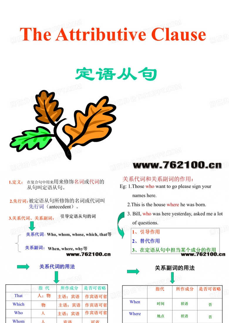 邢帅教育英语四级教程--语法之定语从句