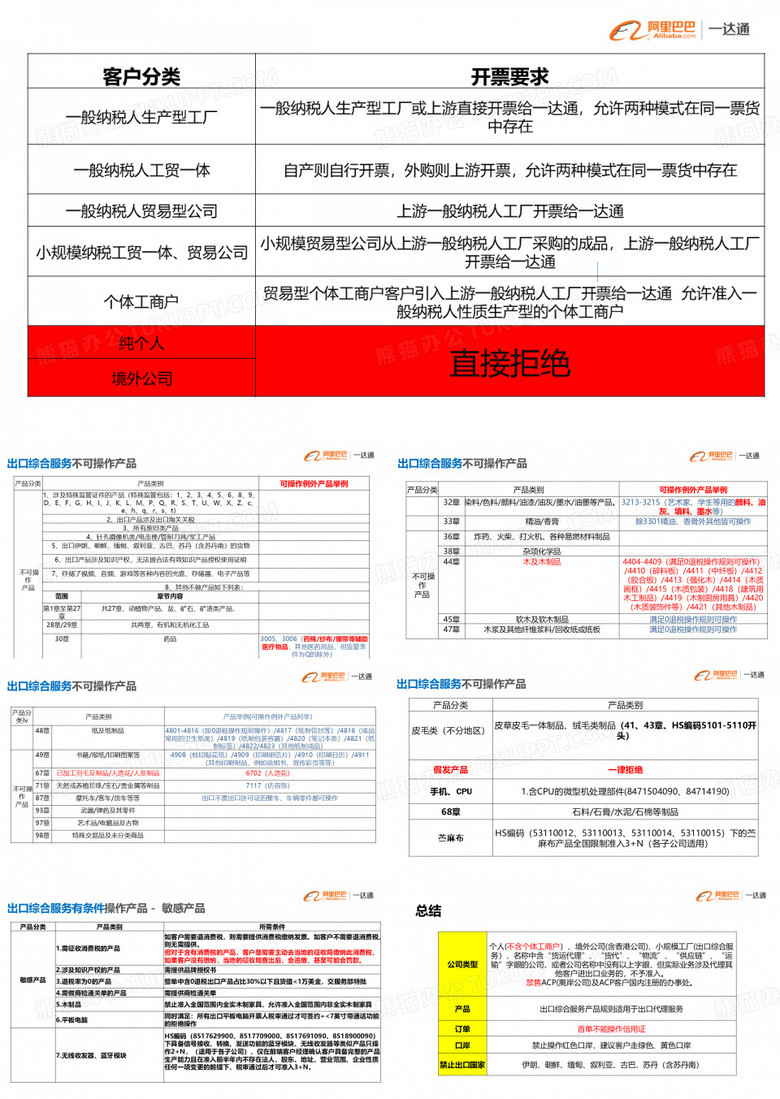 一达通准入和产品审核