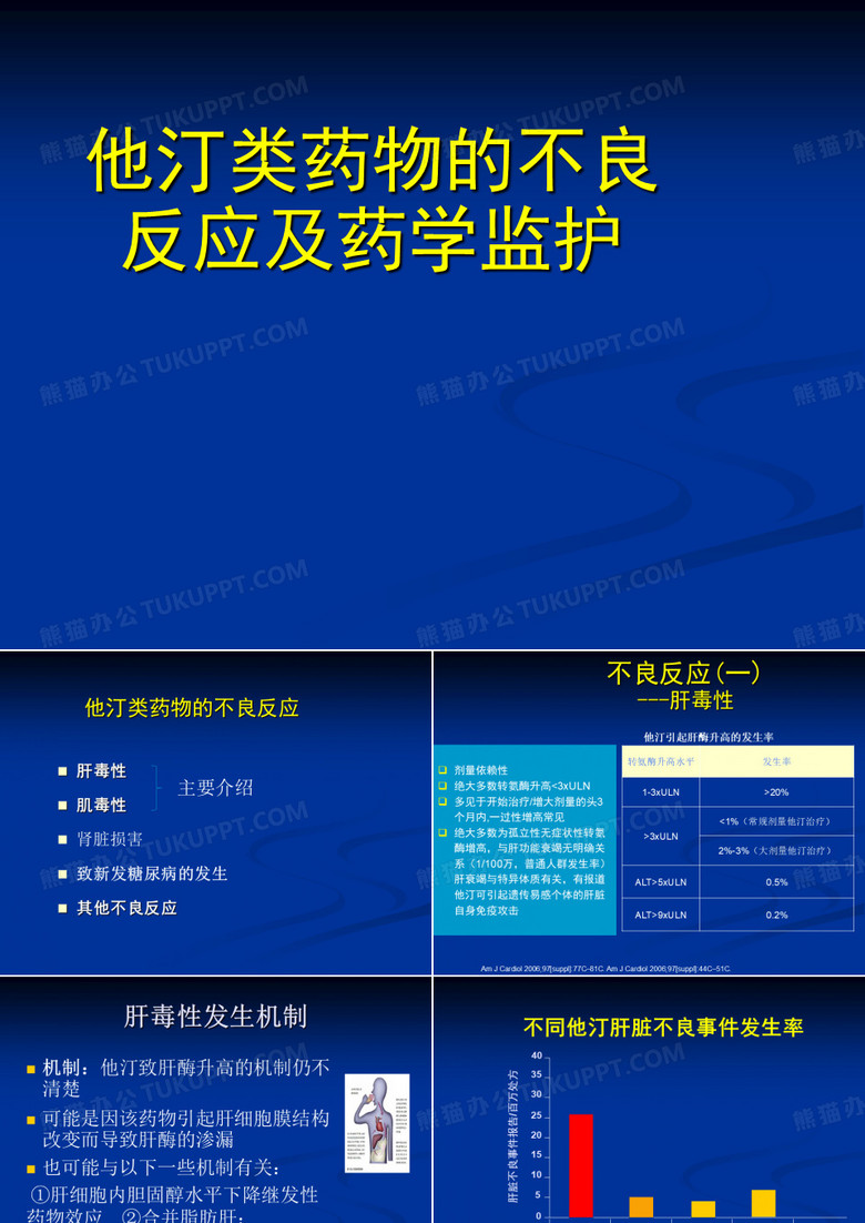他汀类药物的不良反应及药学监护