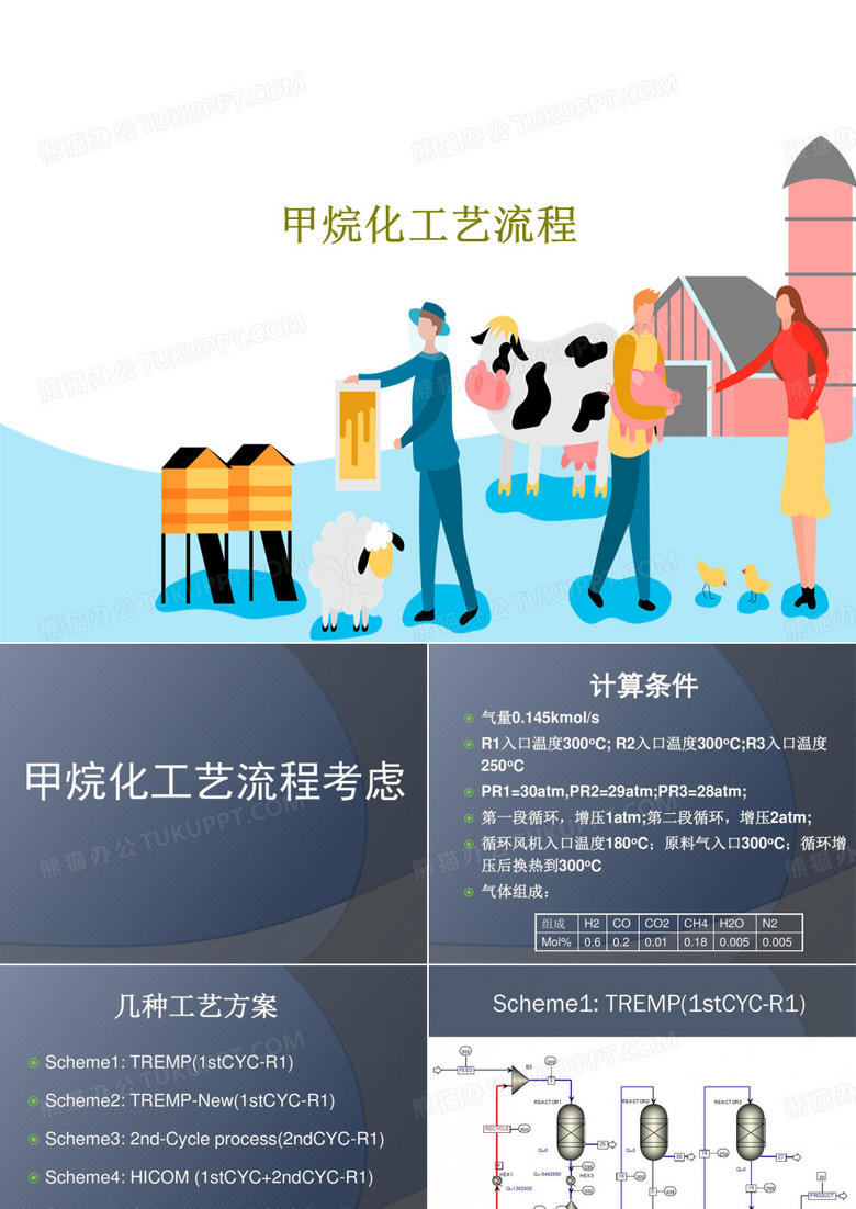 甲烷化工艺流程共57页