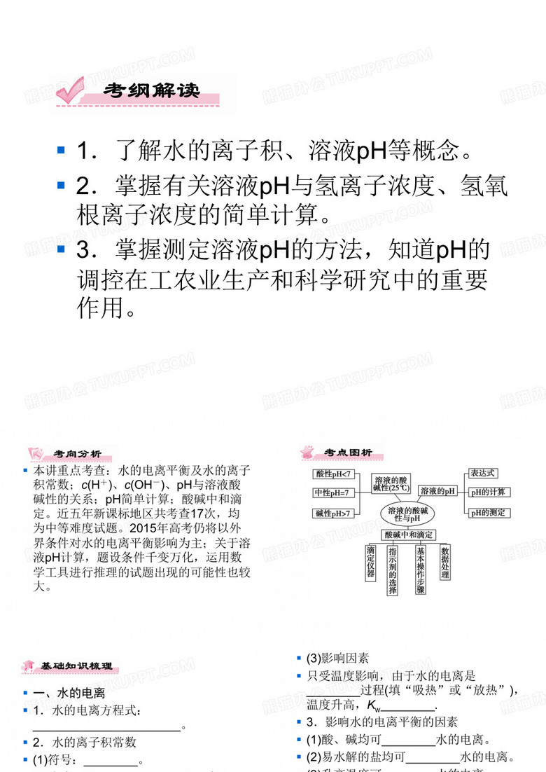 水的电离平衡