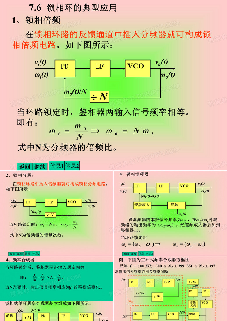 锁相环的典型应用