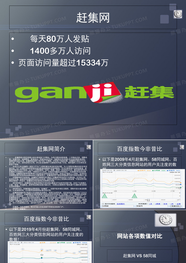 赶集网详细介绍与58同城对比-PPT文档资料