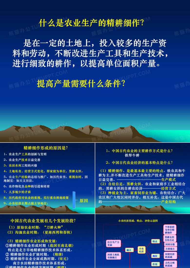 中国古代经济史