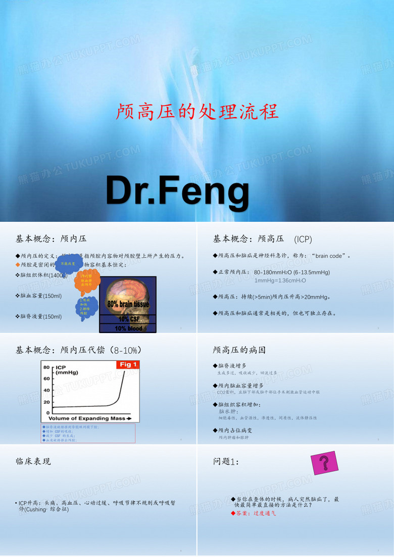 颅高压的处理流程