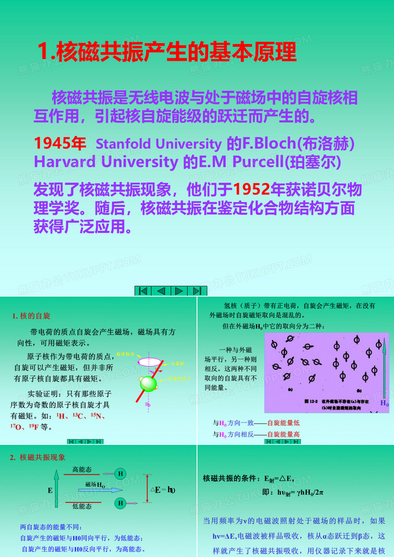 核磁共振光谱