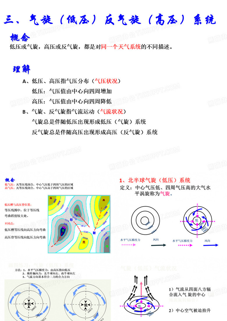 气旋与反气旋