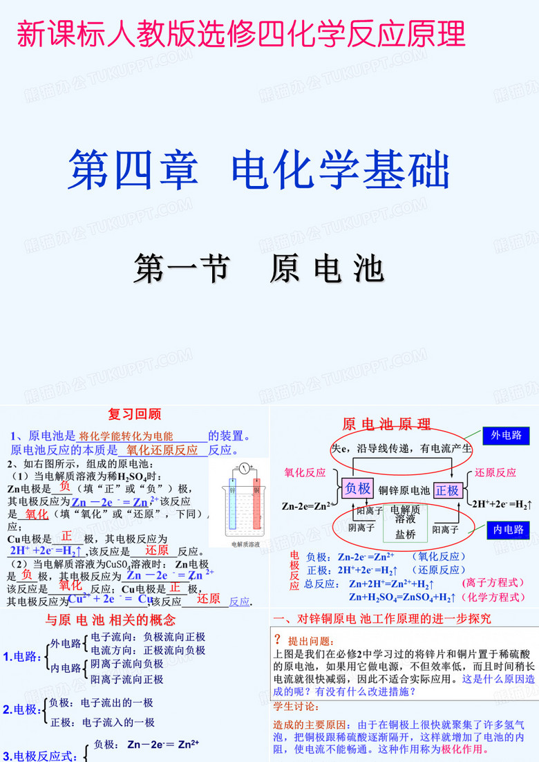 电化学基础PPT