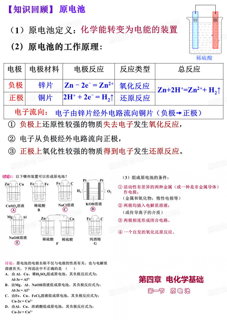电化学基础原电池